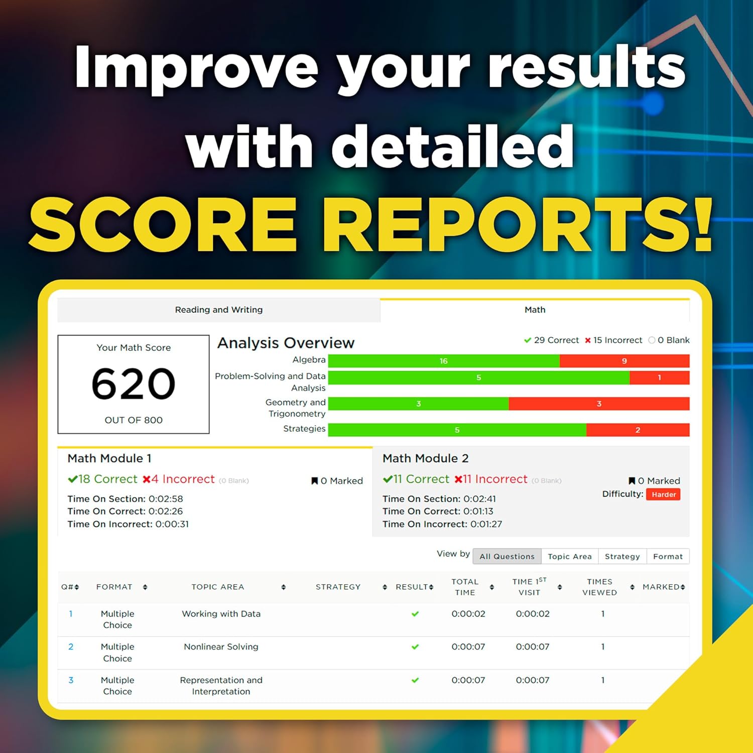 Digital SAT Prep with 5 Full-Length Practice Tests I910