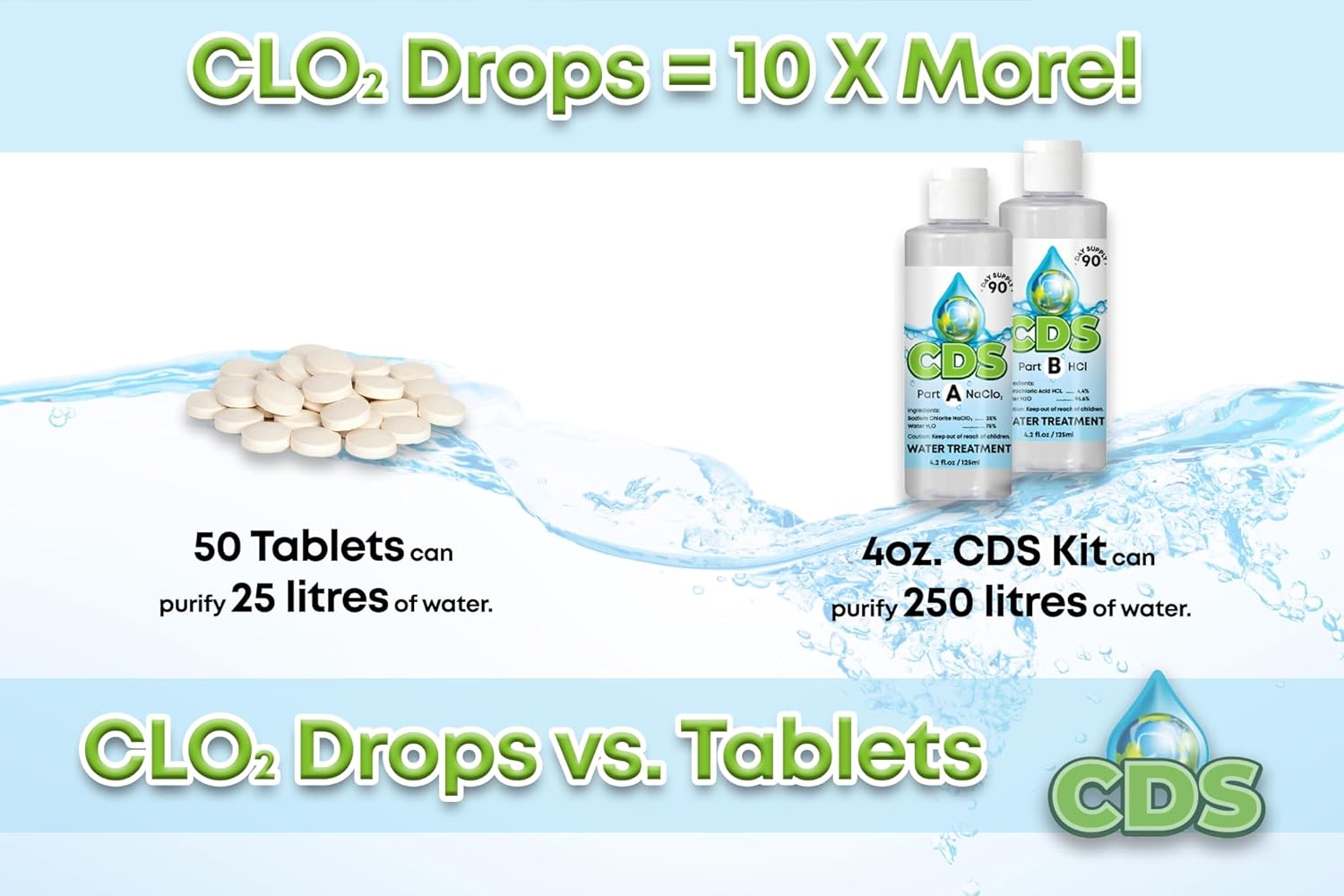 Chlorine Dioxide Water Treatment 8 oz Kit with Sodium Solution and 4% HCL A756687
