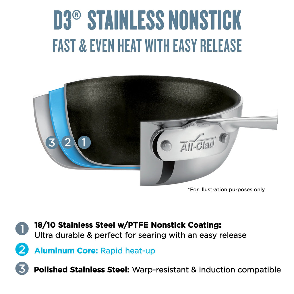 10 piece Nonstick Stainless Cookware Set Z483
