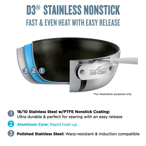 10 piece Nonstick Stainless Cookware Set Z483