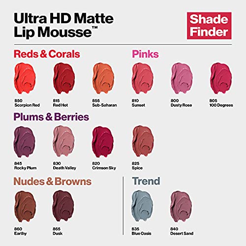 0.2 oz Hyper Matte Liquid Lipstick Q63861