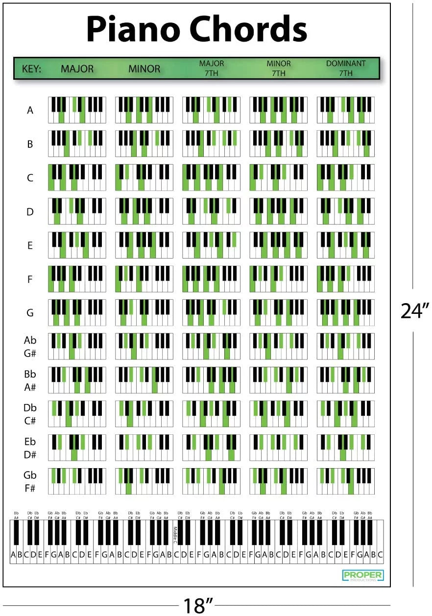 18x24 Piano Chord Chart Poster O7654