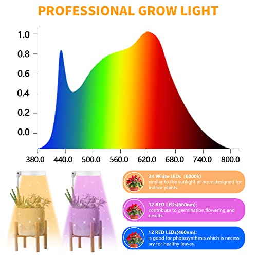 2 Pack LED Grow Light with Timer A11302