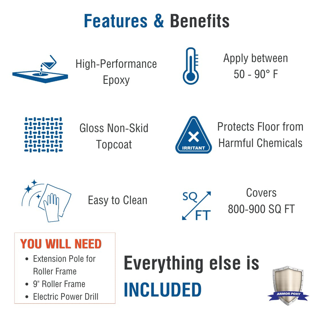28-Pc Gray Industrial Grade Epoxy Coating Kit E9301