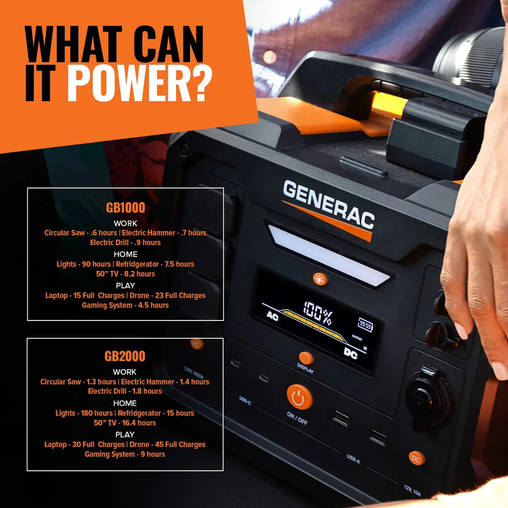 Portable Generator 1600/3200W 2106Wh Battery Powered A346