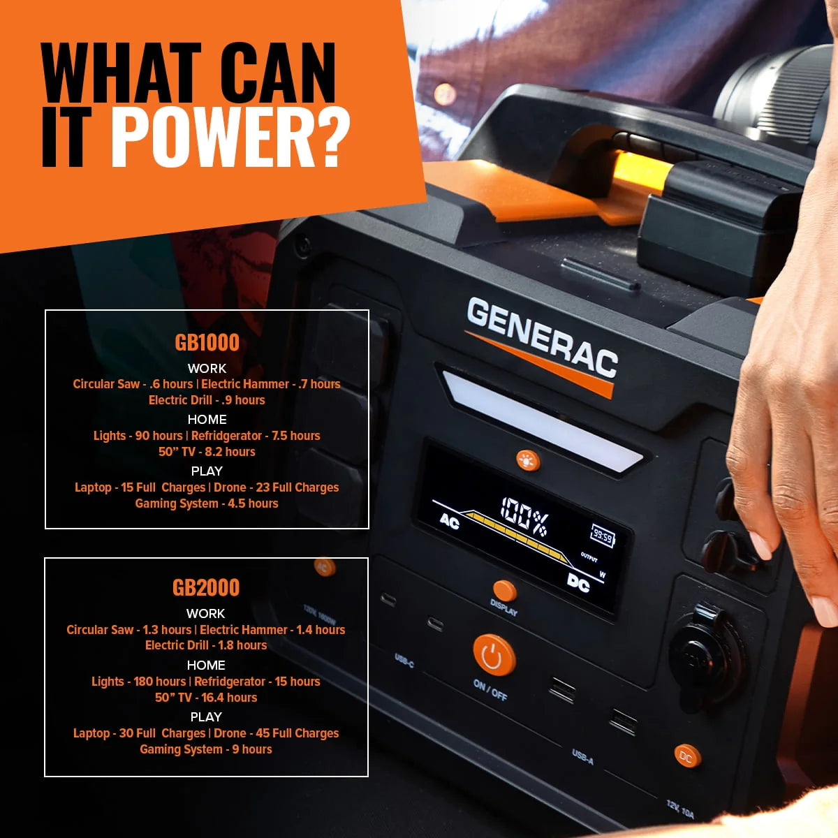 Portable Generator 1600/3200W 2106Wh Battery Powered A346