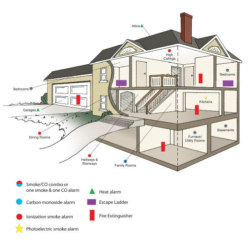 9-Volt Battery Operated Ionization Smoke Alarm K9551