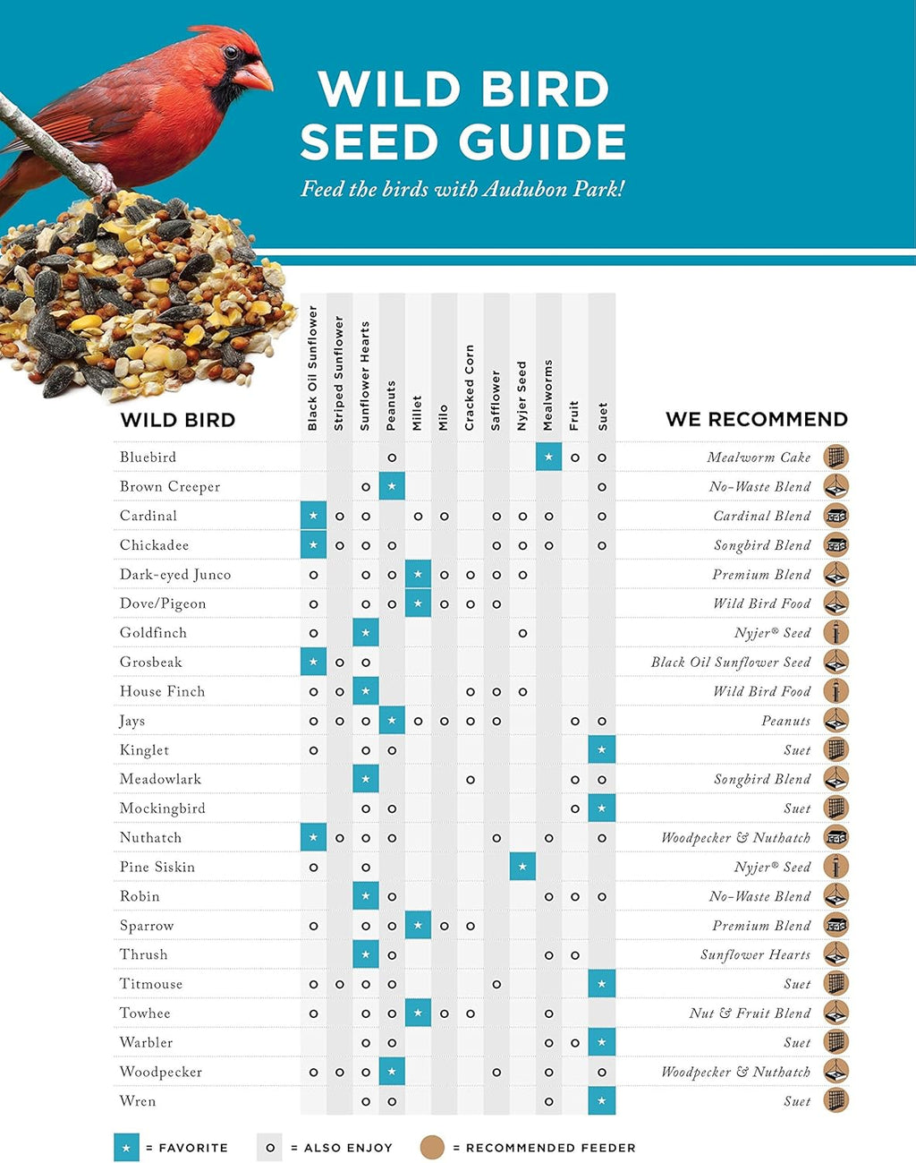 10-Pounds Wild Bird Food C434