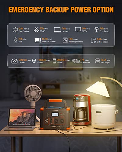 230.88Wh 300W Portable Power Station with 60W USB-C PD Output J60403