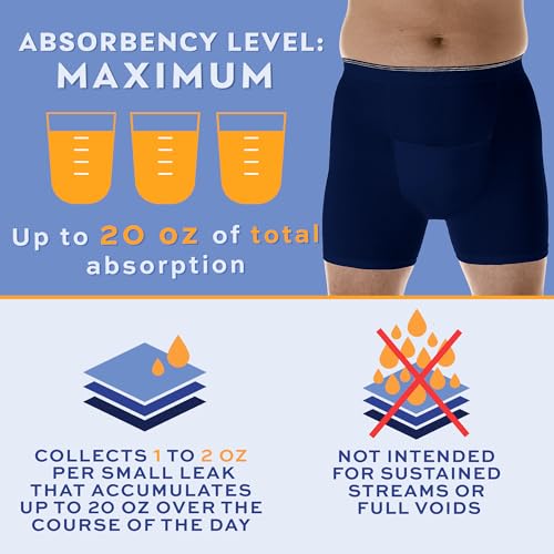 Navy Small 6 Pack Incontinence Boxer Briefs I75045