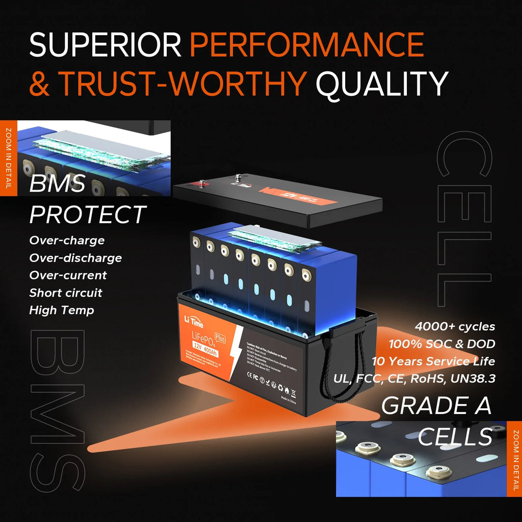 12V 400Ah Lithium Battery with 250A BMS V267