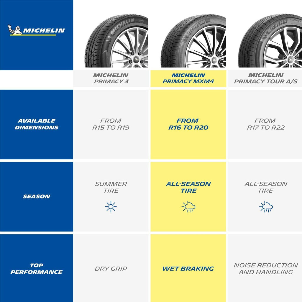 235/55R18 100H All-Season Car Tire S510