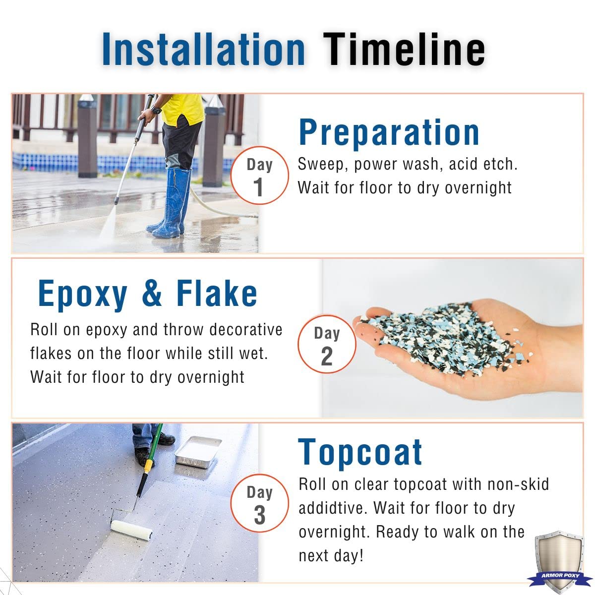 28-Pc Gray Industrial Grade Epoxy Coating Kit E9301
