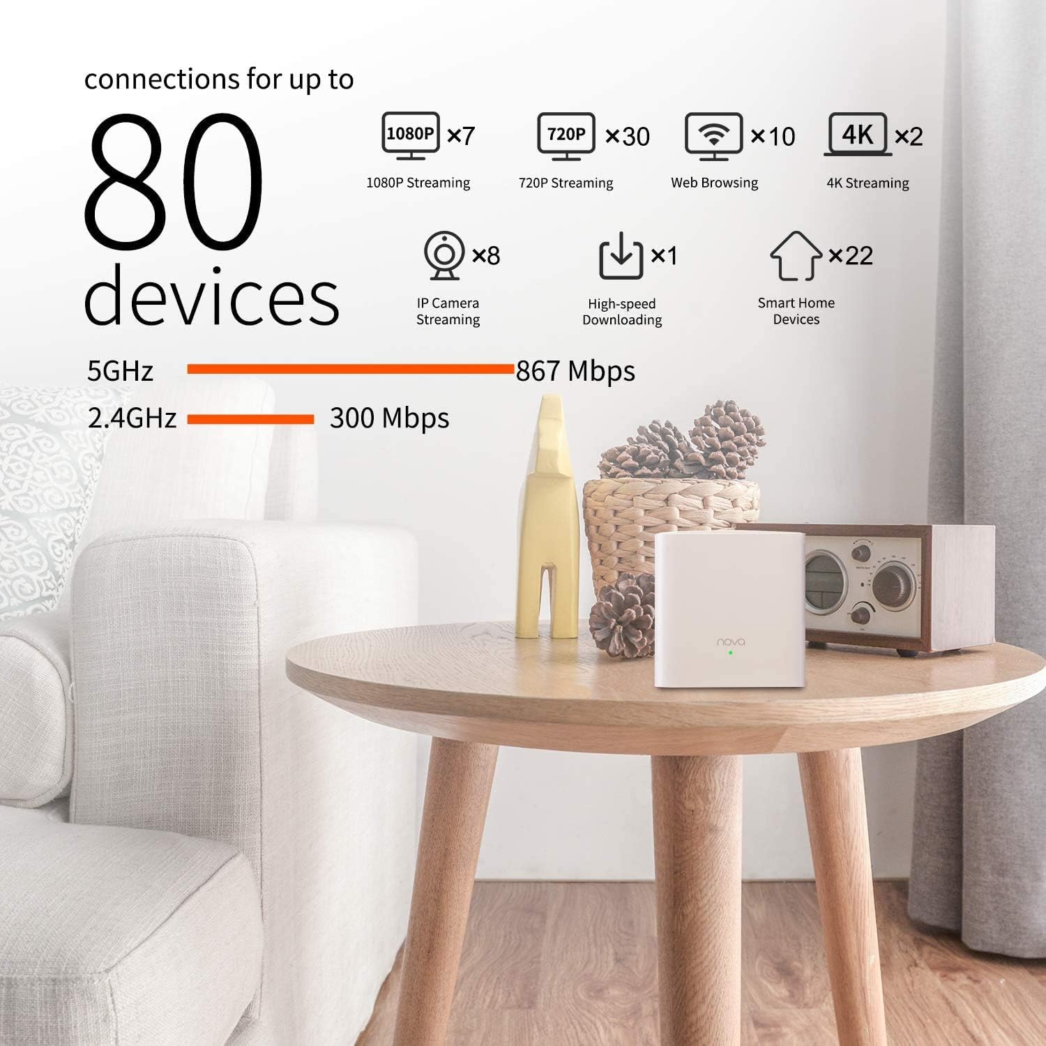 Dual Band AC1200 Mesh WiFi System (3 Pack) Z24408