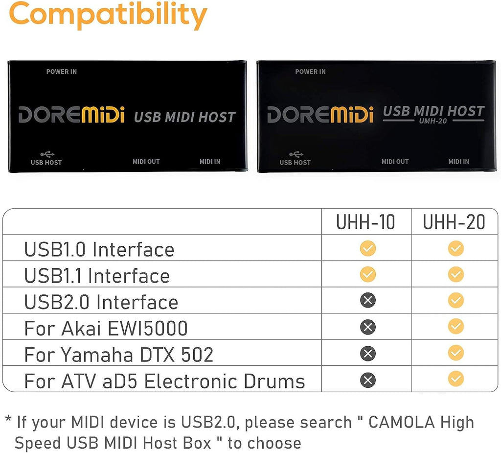 USB to MIDI Converter Pack of 2 W33128