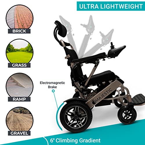Foldable Lightweight Electric Wheelchair G365