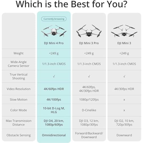 Folding Mini-Drone with 4K HDR Video Camera, Under 249 g, 34 Mins Flight Time J955