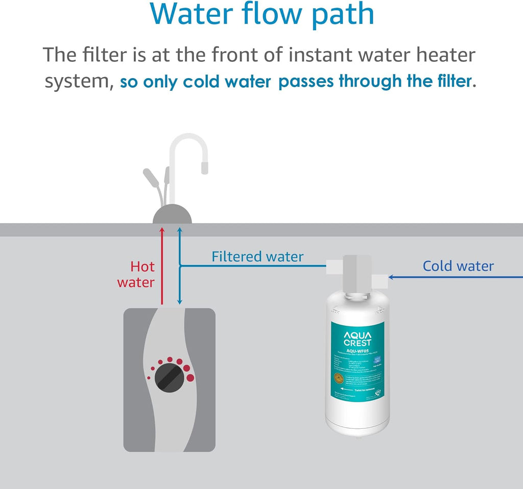 Filter Cartridge (Pack of 2) E4062