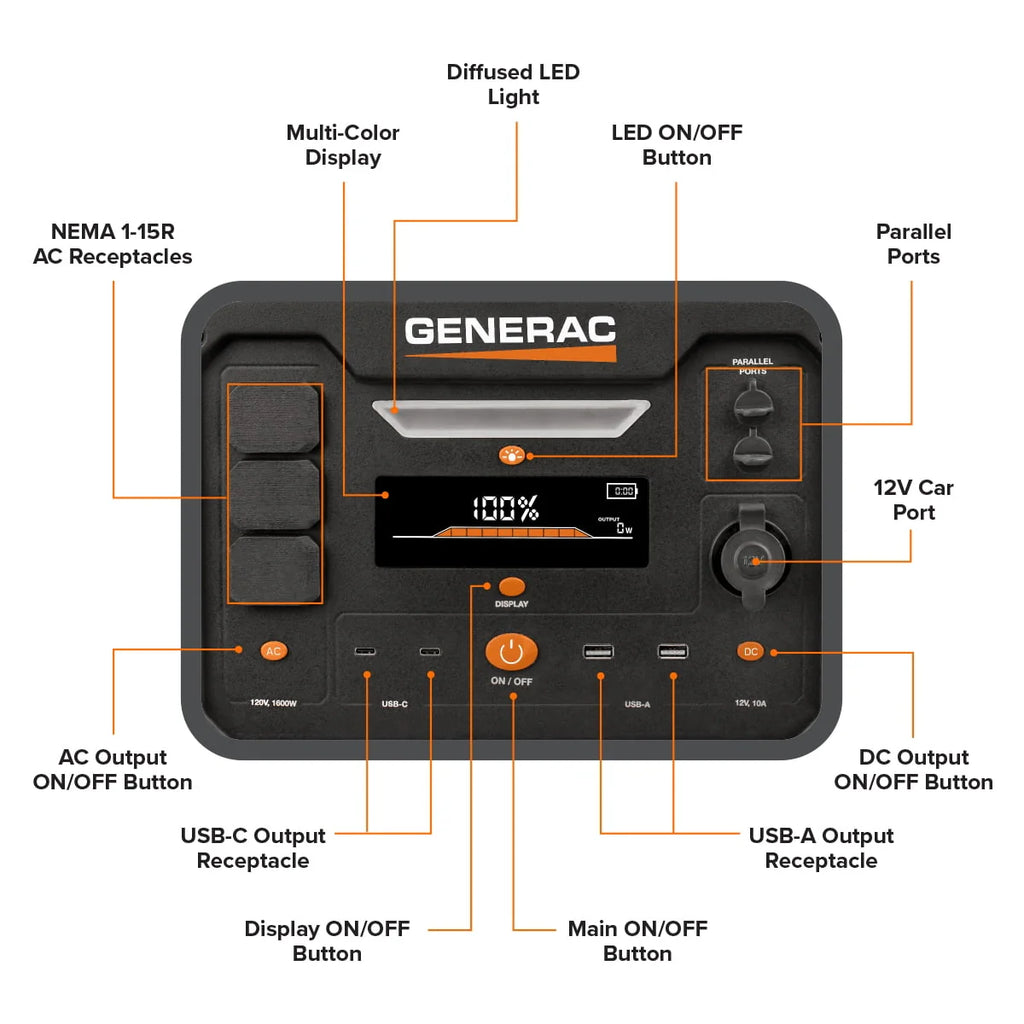 Portable Generator 1600/3200W 2106Wh Battery Powered A346