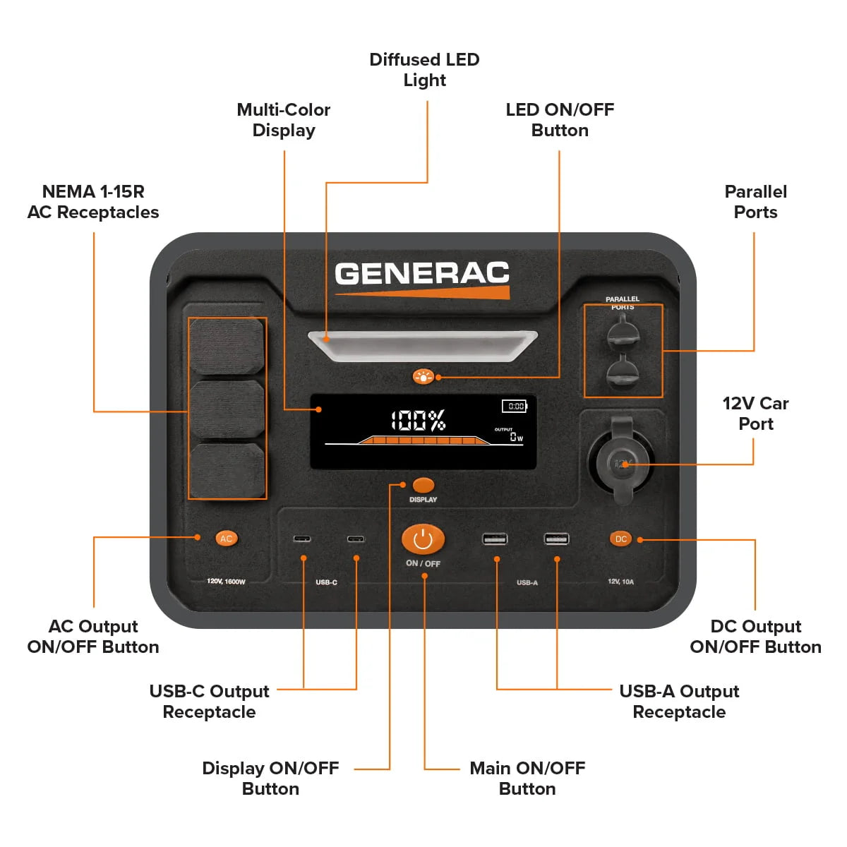 Portable Generator 1600/3200W 2106Wh Battery Powered A346