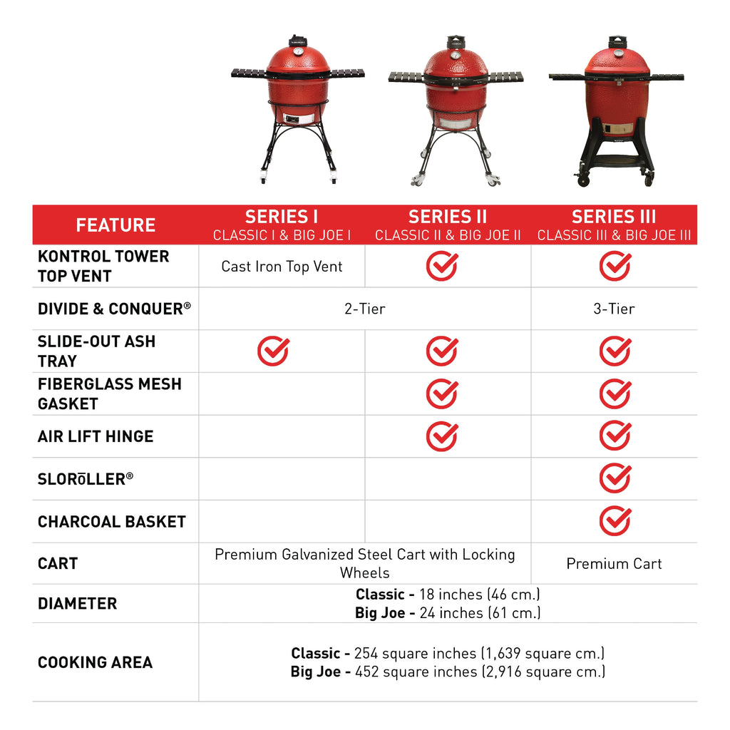 Red 24 in. Charcoal Grill with Cart and Side Shelves F262621
