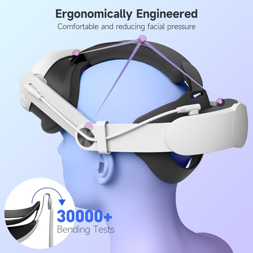 10000 mAh Rechargable Head Strap for Meta Quest 3 R23458
