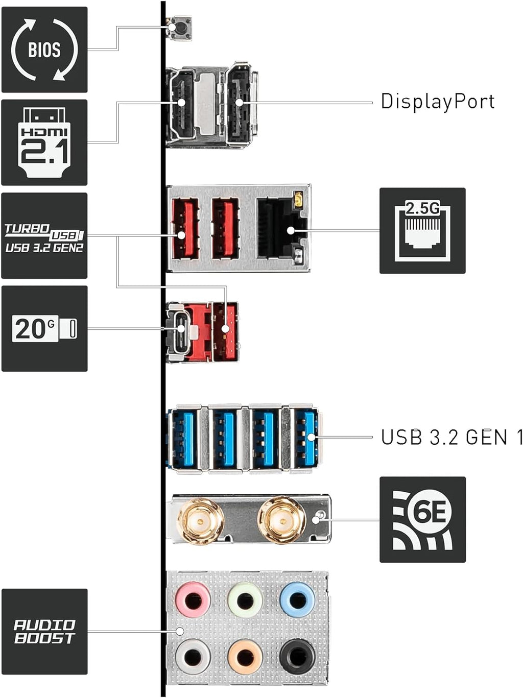 AMD AM5 ATX Motherboard, 4x DDR5, 1x PCI-E x16, 2x M.2, 6x SATA, 8x USB 3.2, 1x USB Type C K4158