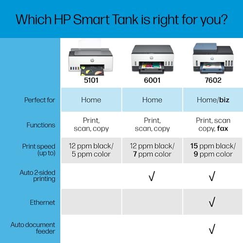 Wireless All-in-One Ink Tank Printer I64826