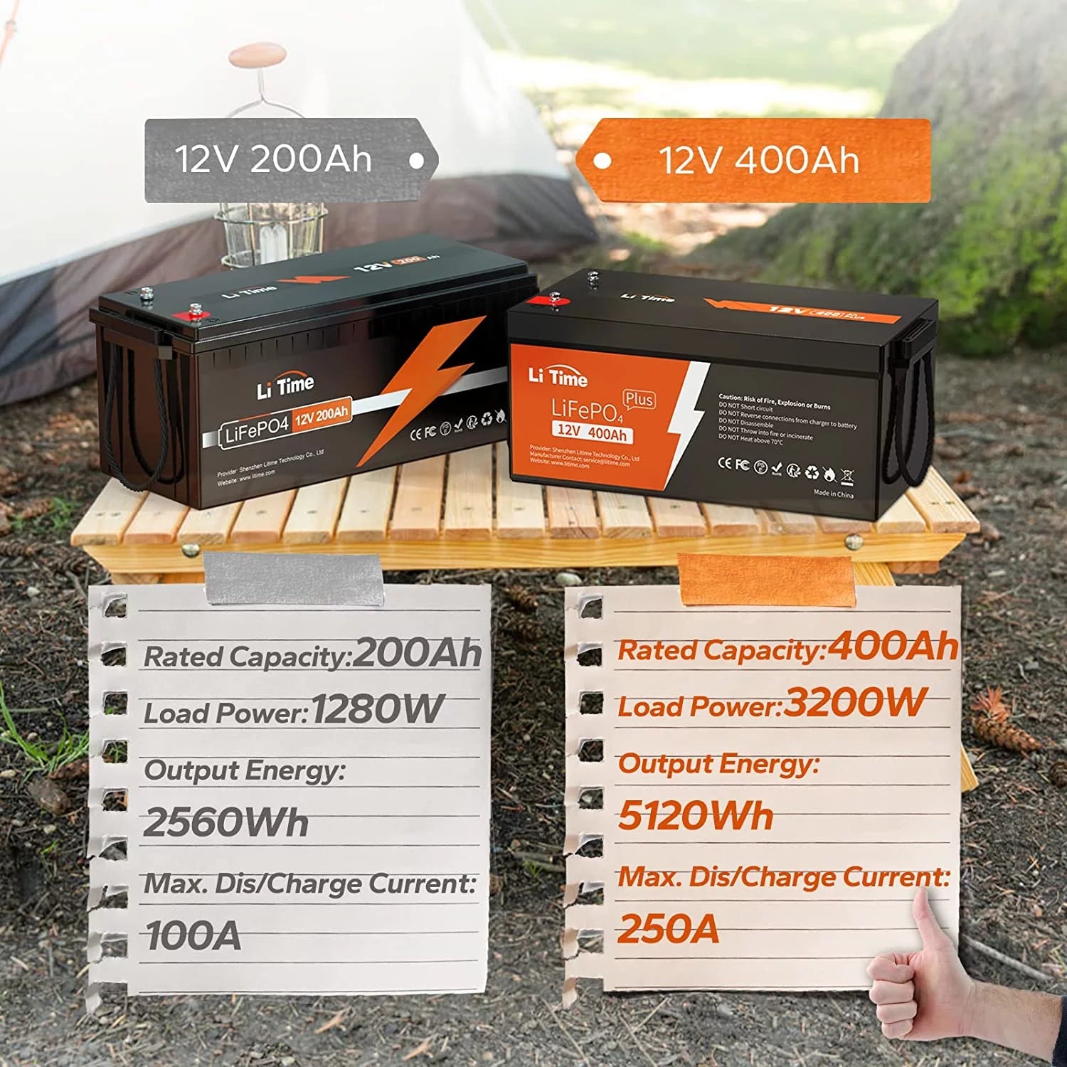 12V 400Ah Lithium Battery with 250A BMS V267