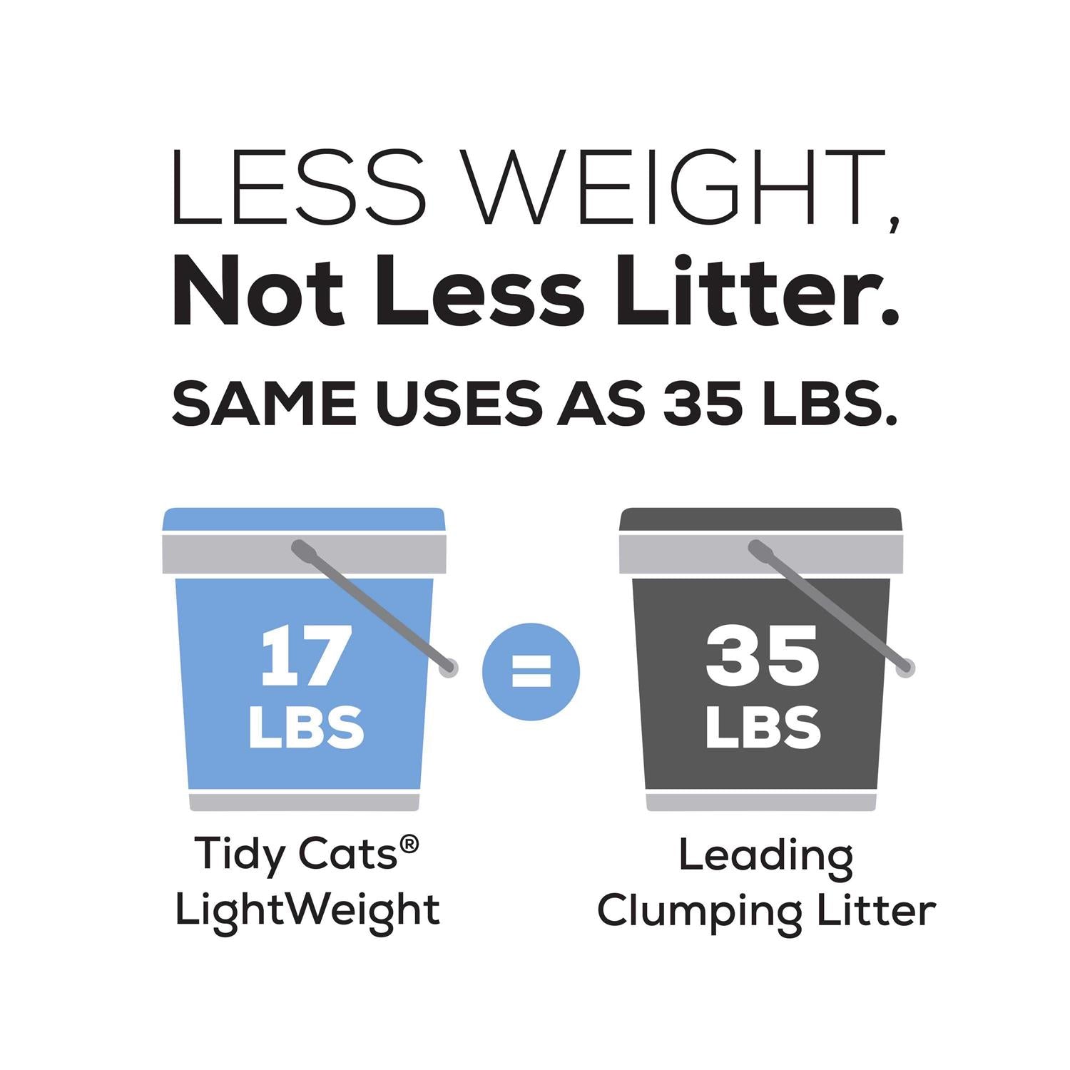 LightWeight 24/7 Performance Clumping Cat Litter R11815