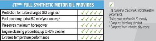 5W-20 Full Synthetic Motor Oil 1 Quart R376