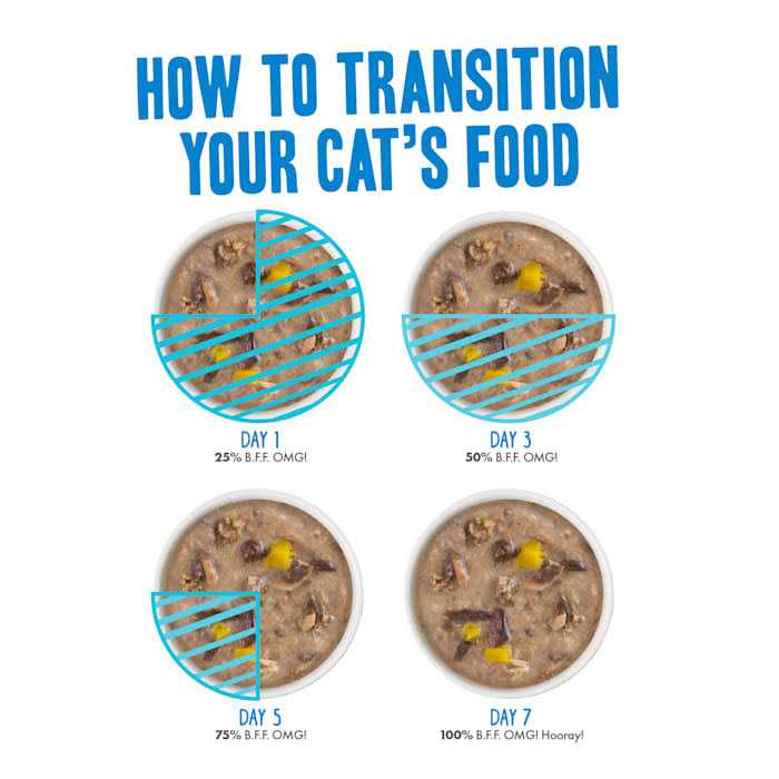 Variety Pack Wet Cat Food V5258