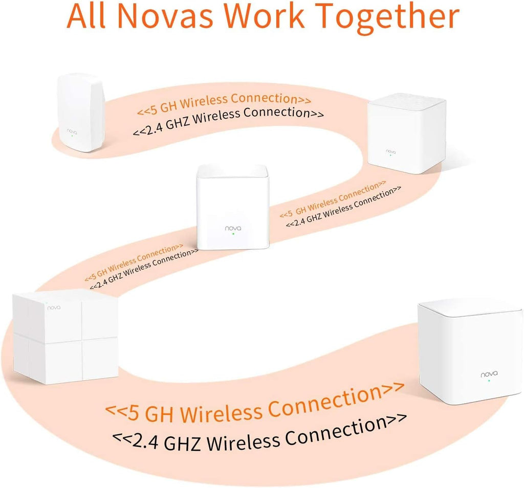 Dual Band AC1200 Mesh WiFi System (3 Pack) Z24408
