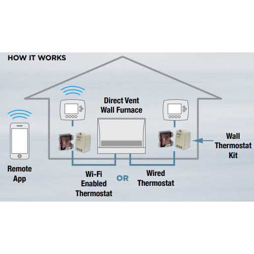 Wall Thermostat Installation Kit R4498