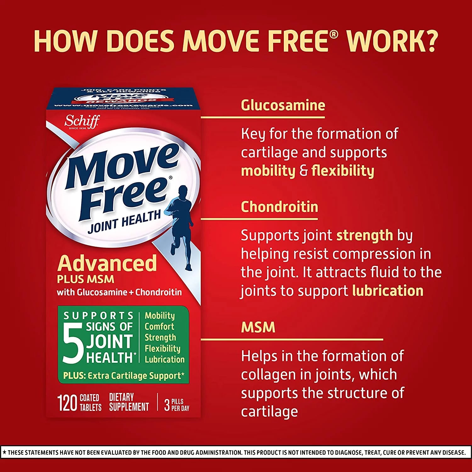 Glucosamine Chondroitin MSM Joint Supplement Tablets, 120 count A563966